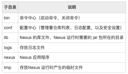 nexus目录说明